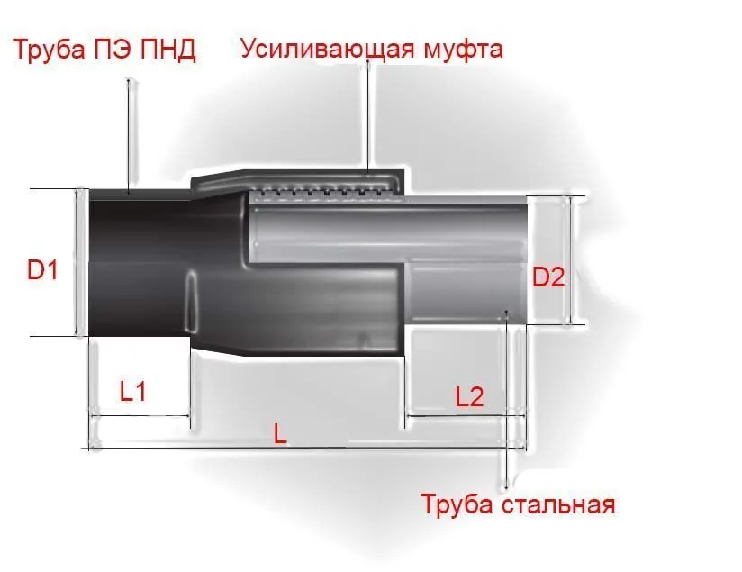 Неразъемное соединение полиэтилен-сталь (нспс) 40/32*3,2 мм SDR 11 вода